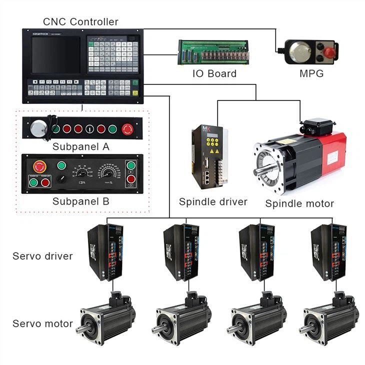 Milling Computer Numerical Syntec Controller